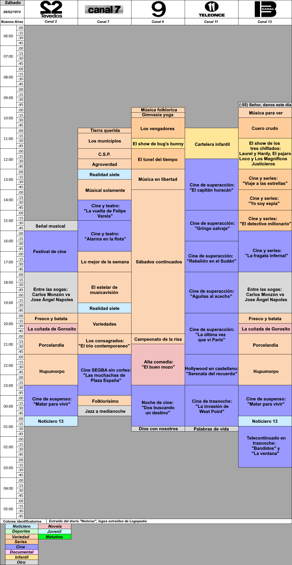 84182509_programacion9febrero1974.thumb.png.990a22d4f3bf24d5fa1e4ccbcb302efe.png
