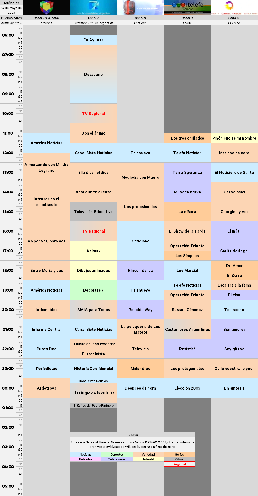 14-5-2003.thumb.png.50cf497f45da9867cd8f766e00db4f83.png