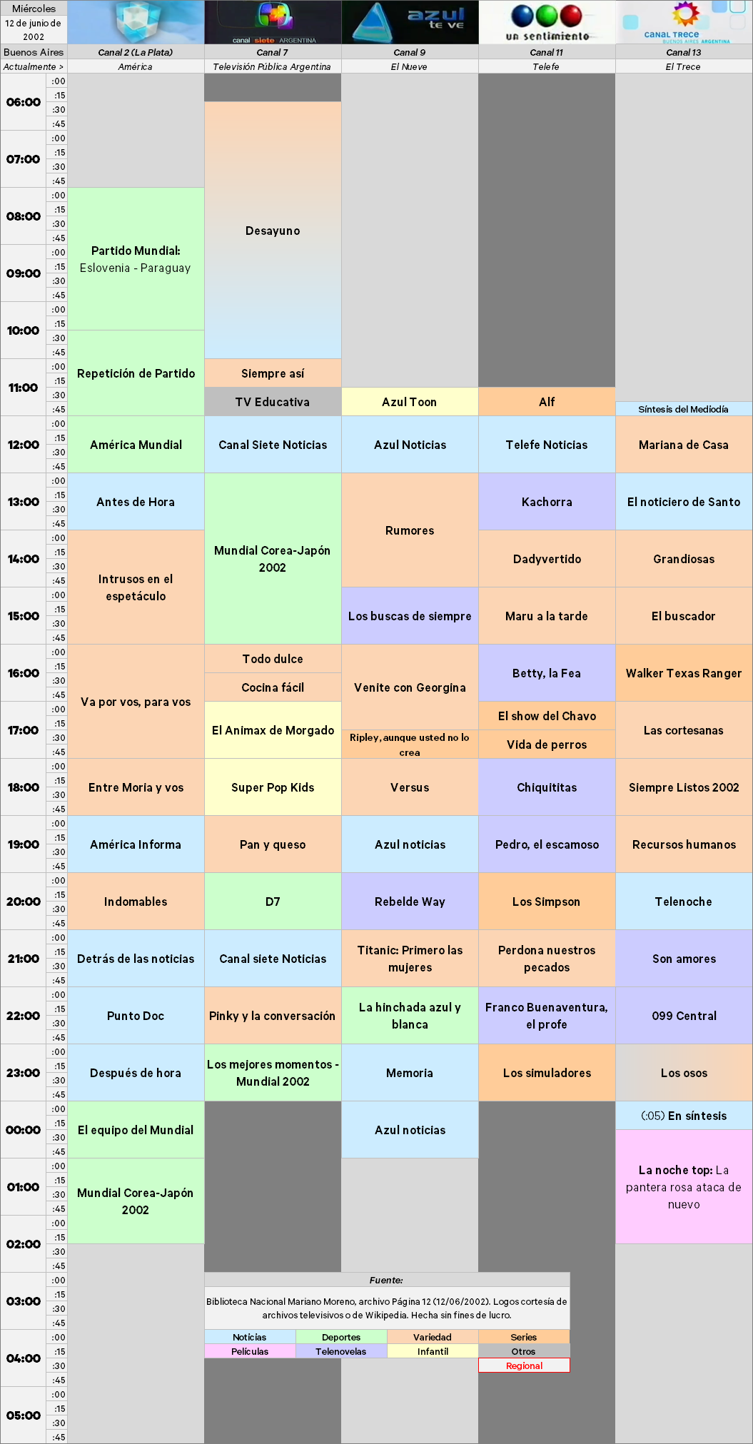 12-6-2002ARG.thumb.png.68e9c79315e608b1cc1ae64f157b6c2c.png
