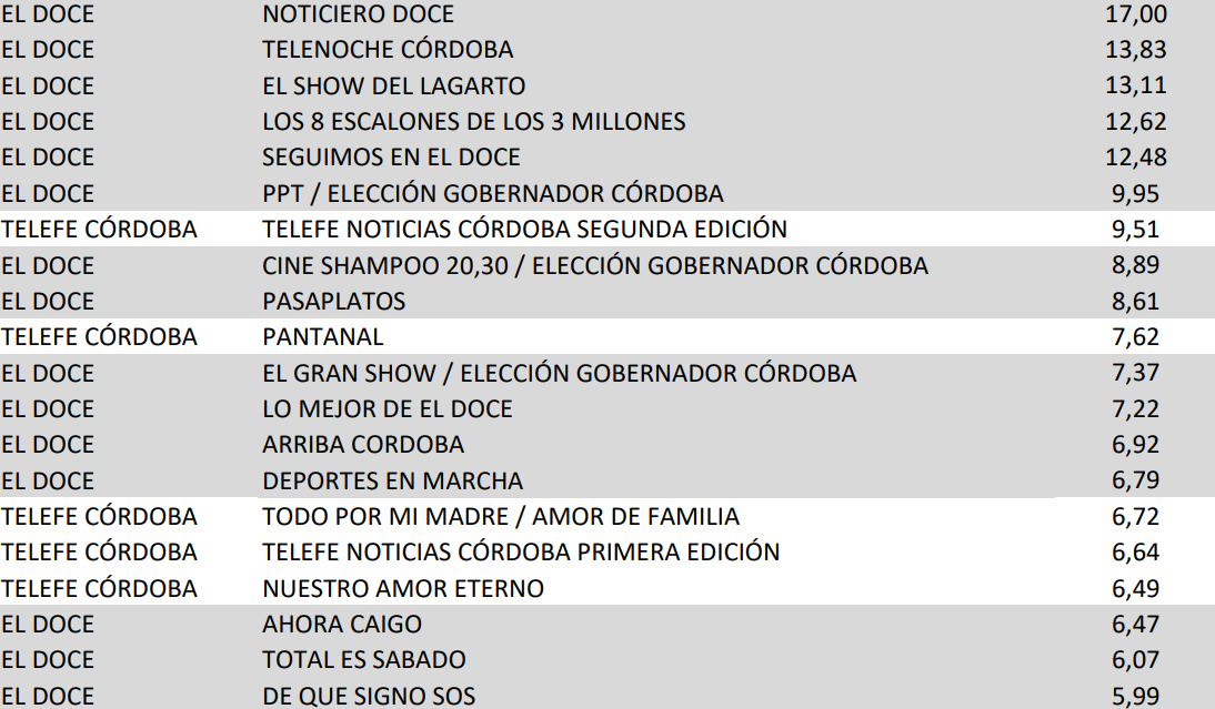 RATINGTOP20AL02-07-23.thumb.png.317938209a8f1c97c776e3ccd45f5980.png