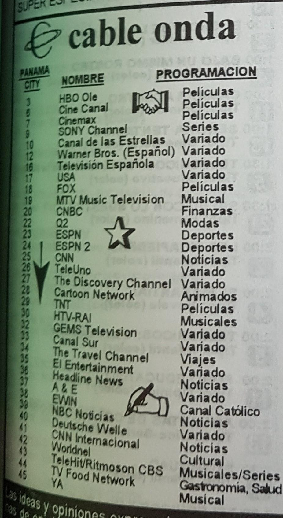 Grilla de cable onda de noviembre de 1996 regresos triunfables.