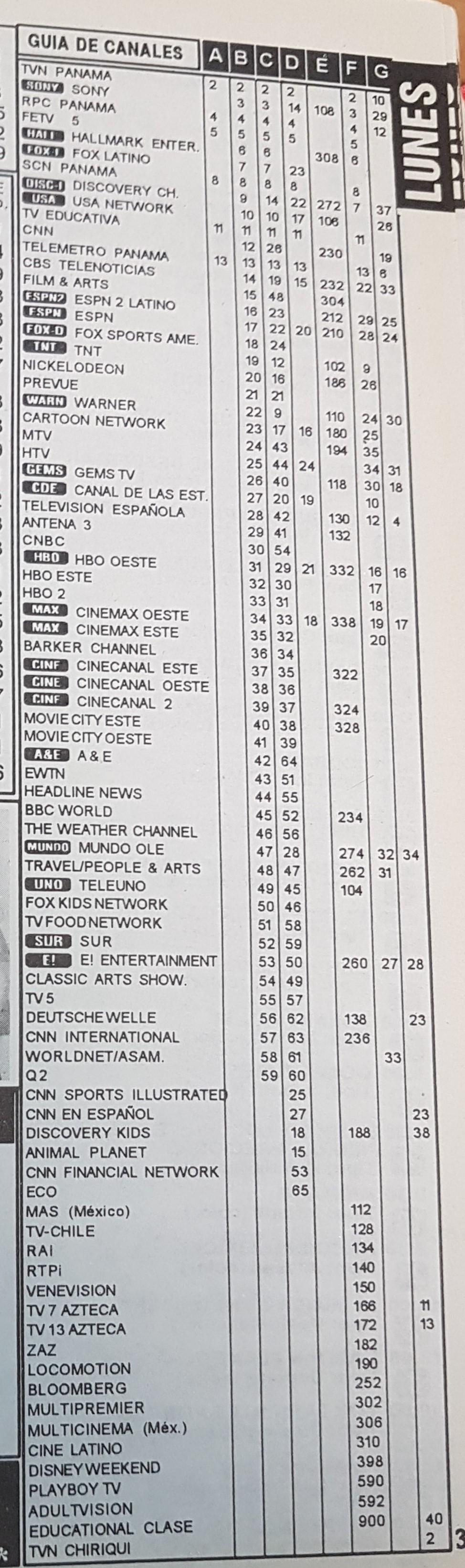 Grilla completa de canales de cable agosto de 1998