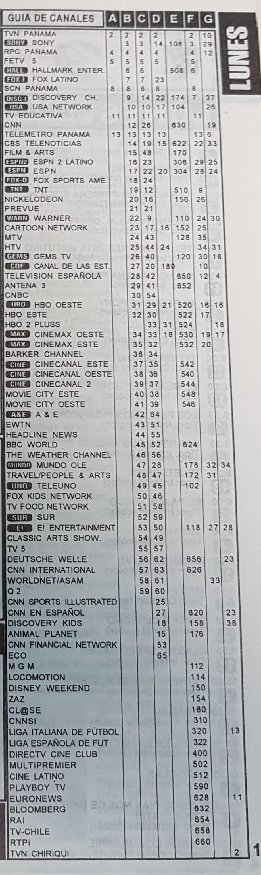 Grilla de canales de cable de panama octubre de 1999