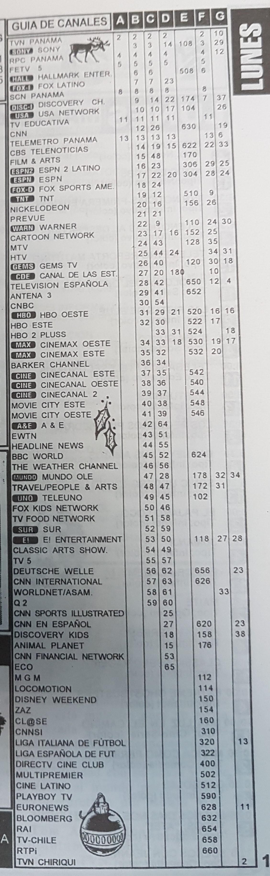Grilla de canales de cable de panama diciembre de 1999