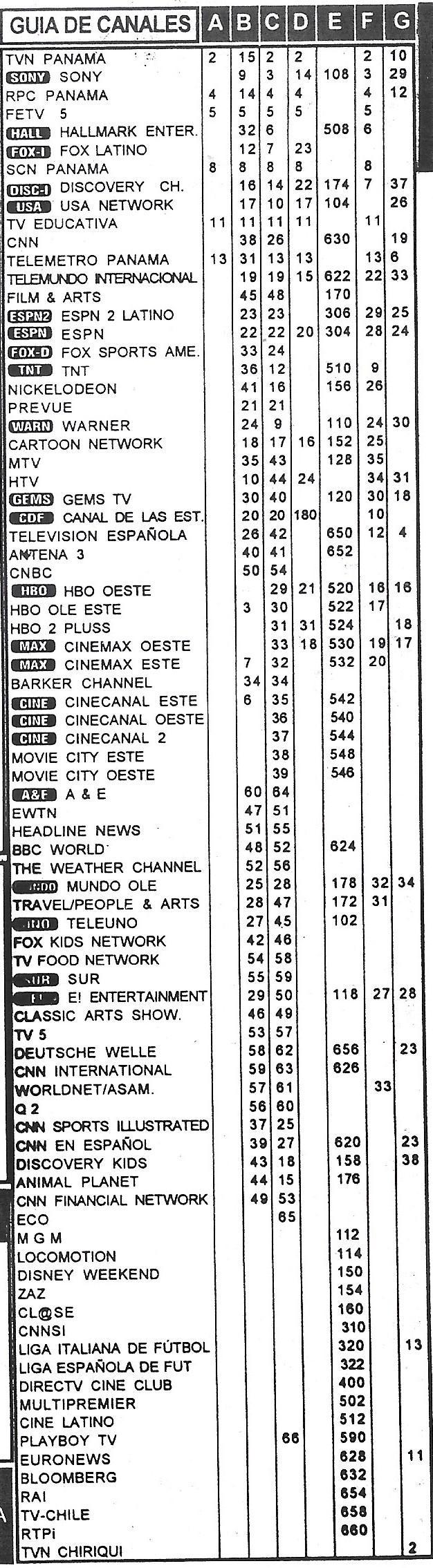 Grilla de canales de cable de panama julio del 2000