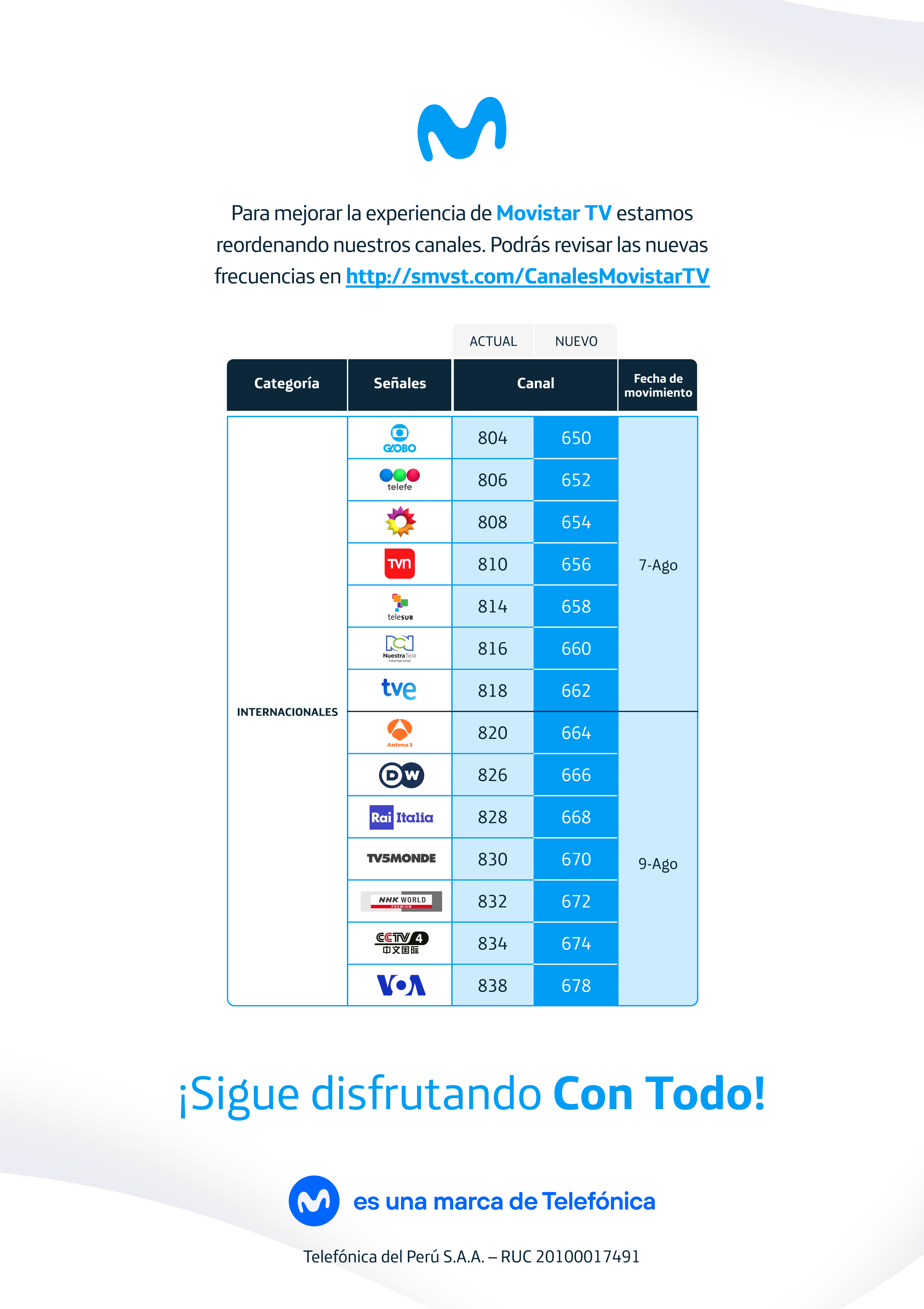Infografia-reordenamiento-de-canales-SD-1.thumb.png.ae98fc0cf2ee31f62d1bf3314ebc53fa.png
