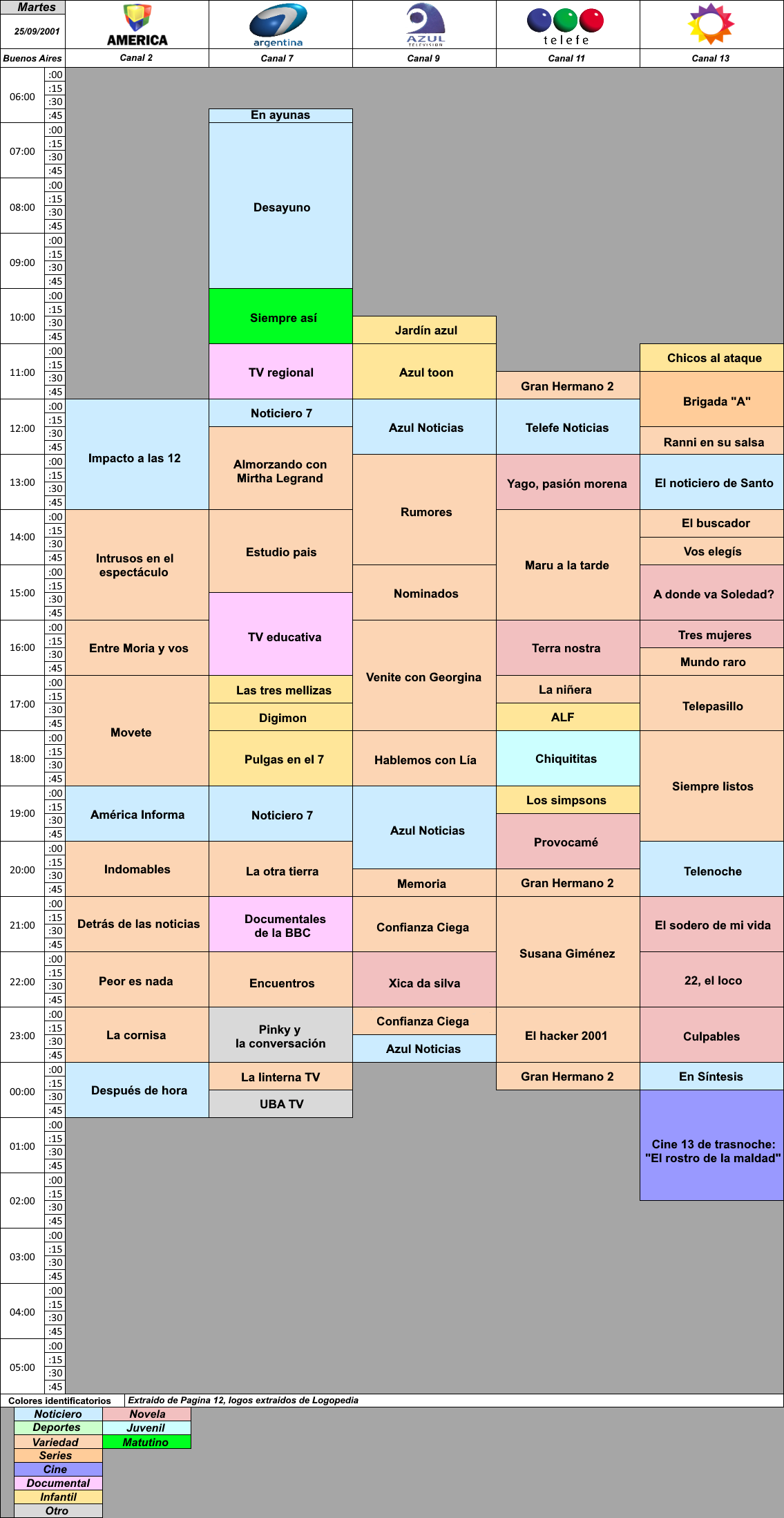 programacion25deseptiembre2001.thumb.png.936e37a261b1cb7f7b12452318473673.png