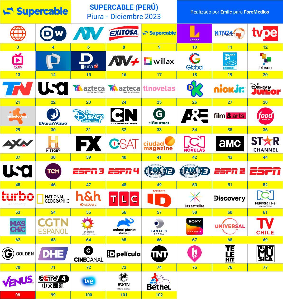 Supercable (Perú) - Grilla Piura, Diciembre 2023