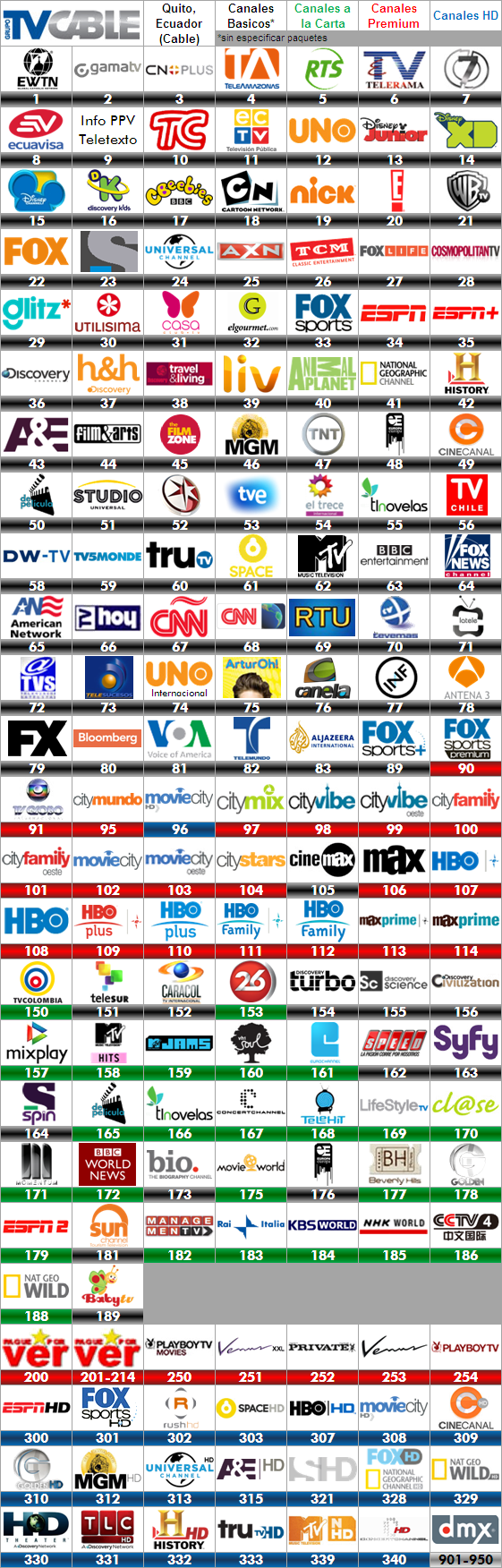 Guía de canales TVCable Quito (Junio de 2011)