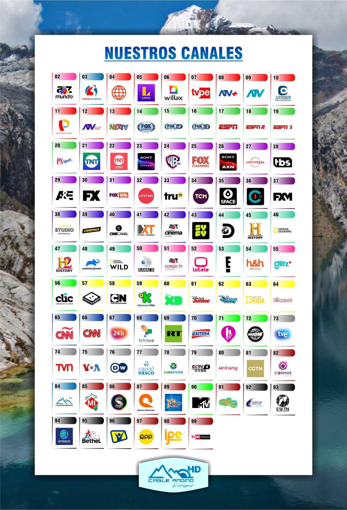Guía de canales Cable Andino (Huaraz, Perú) Diciembre de 2020