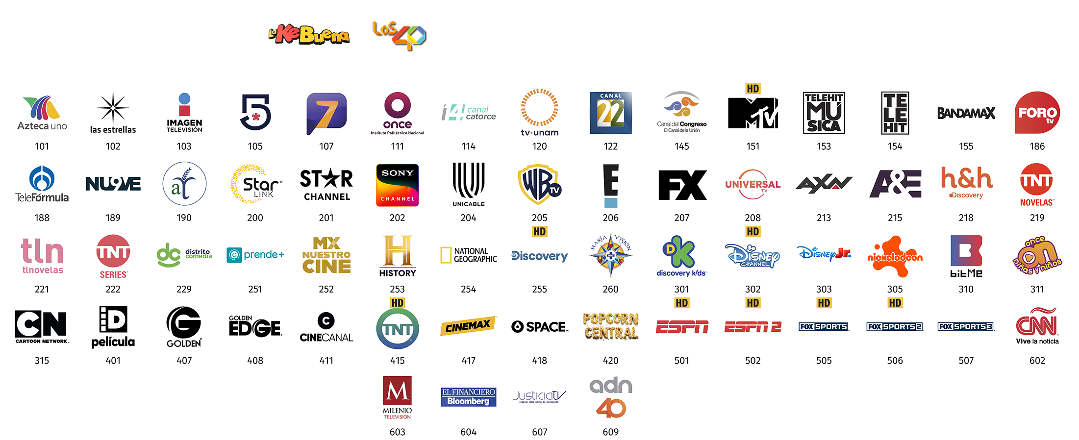 Grillas de canales Star TV México, plan Nova (1 de 9)