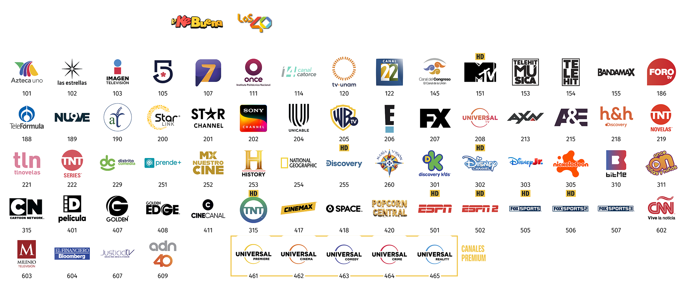 Grillas de canales Star TV México, plan Nova Plus (3 de 9)