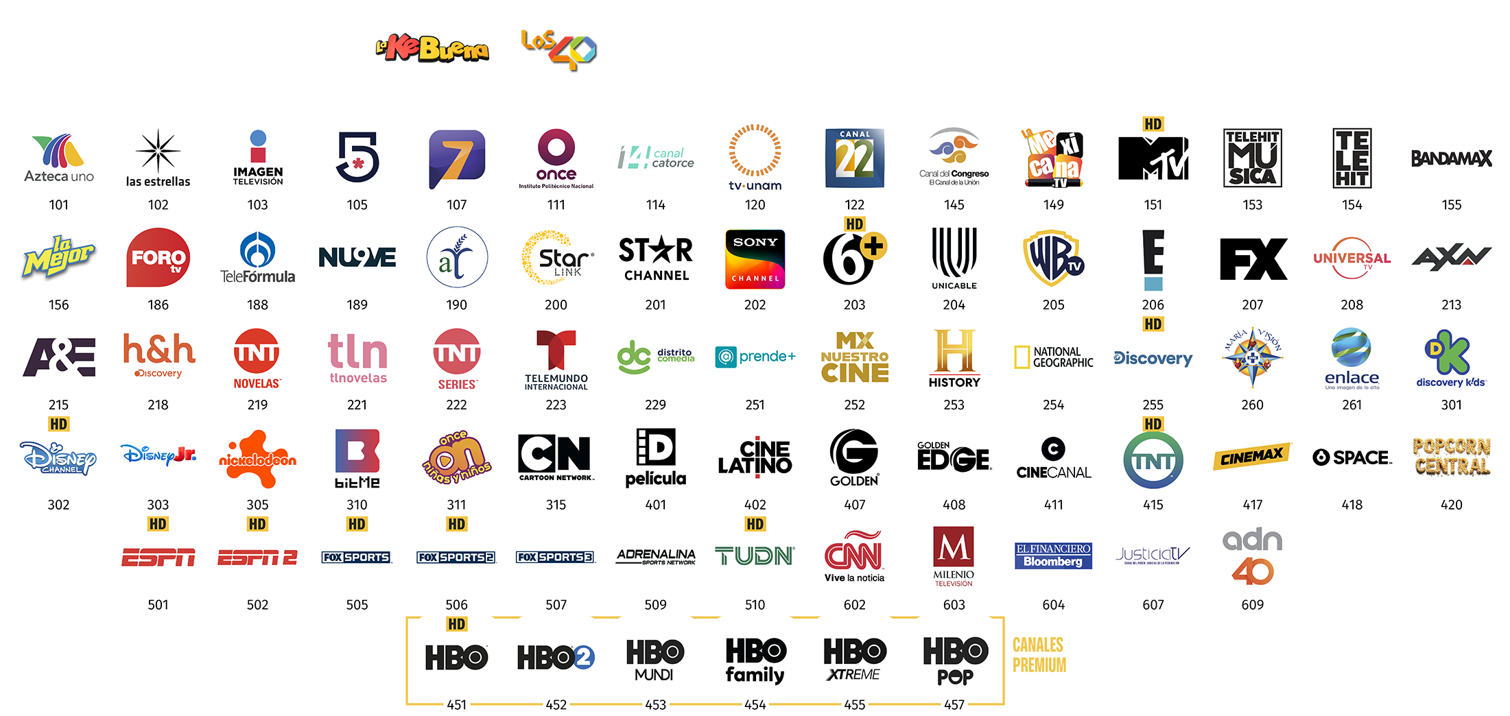 Grillas de canales Star TV México, plan Nova Max (4 de 9)