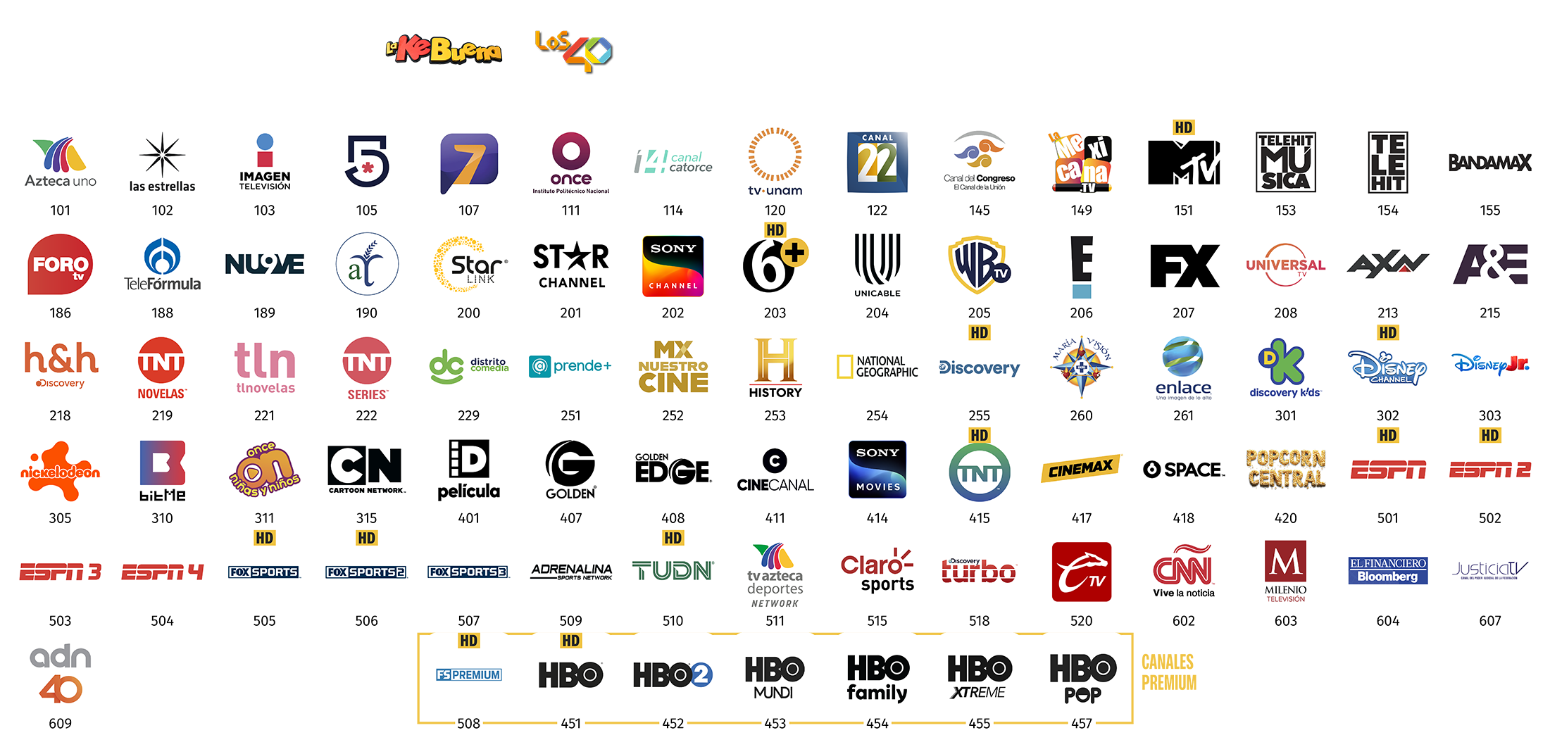 Grillas de canales Star TV México, plan Star Sports (5 de 9)