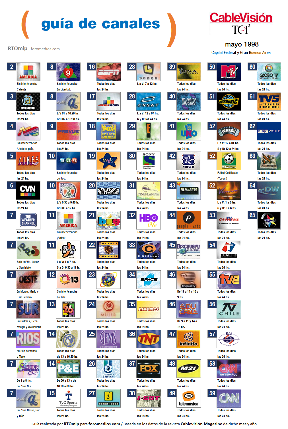 [RETRO] Guía de canales Cablevisión (Capital y GBA) - Mayo 1998 ...